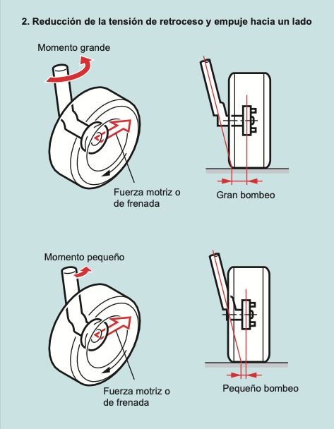  Reducción del Retroceso y la Tracción hacia un Lado