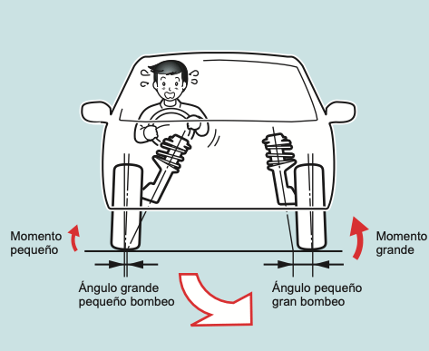  Consejo para el Mantenimiento
