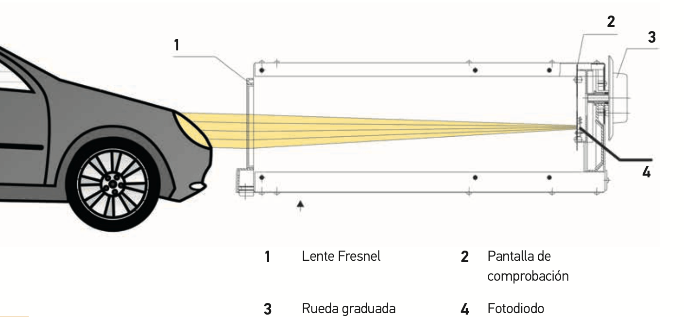 Regulación con el ajustador de faros
