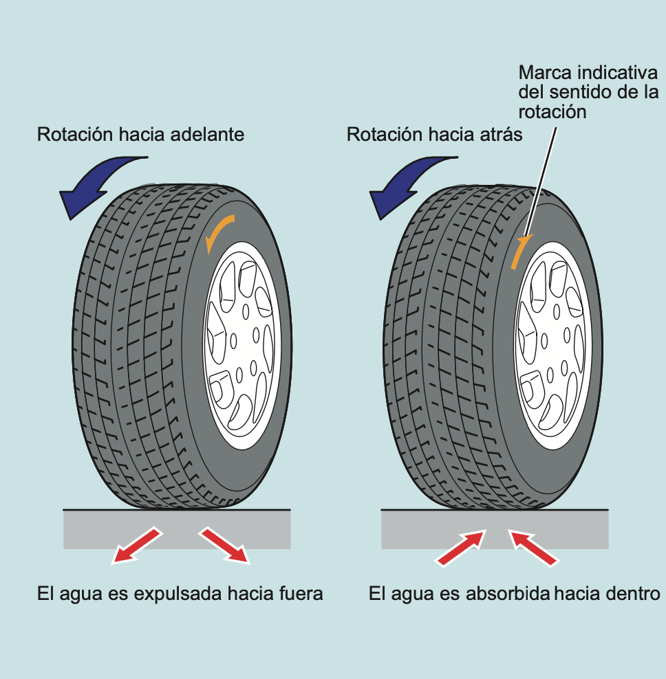 Neumáticos con diseño unidireccional