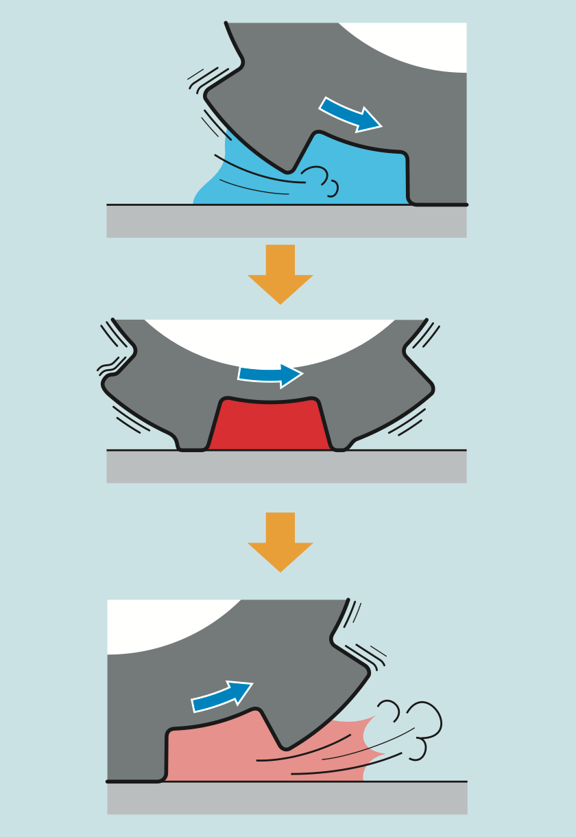 Ruido generado por el diseño de la banda de rodadura