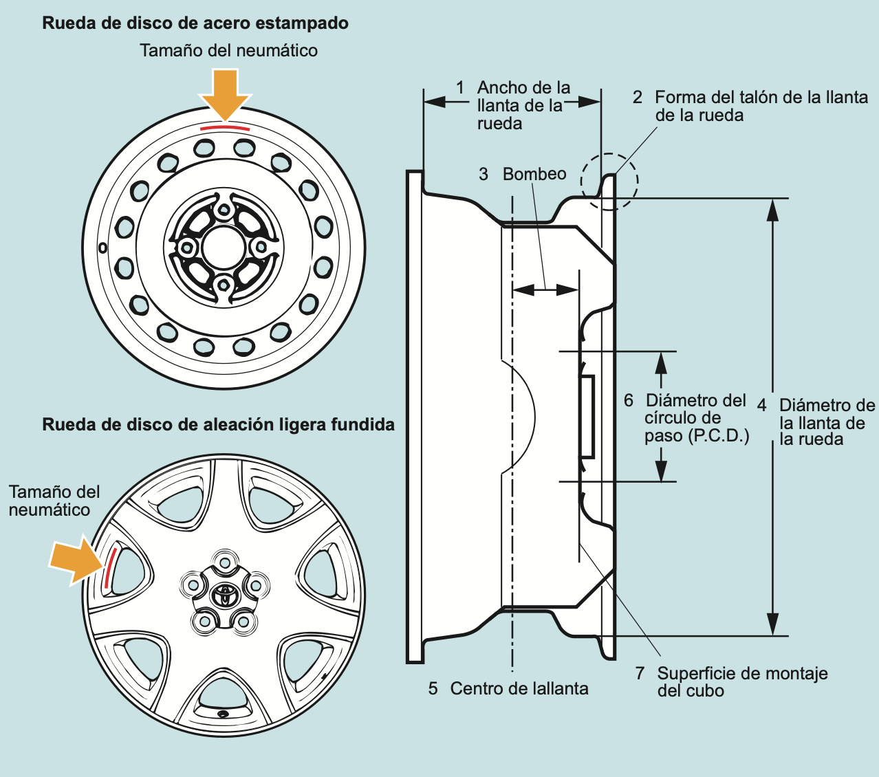  Llantas| Mundo ingenieria