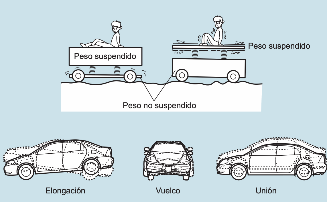 Factores Relacionados con la Comodidad de la Conducción