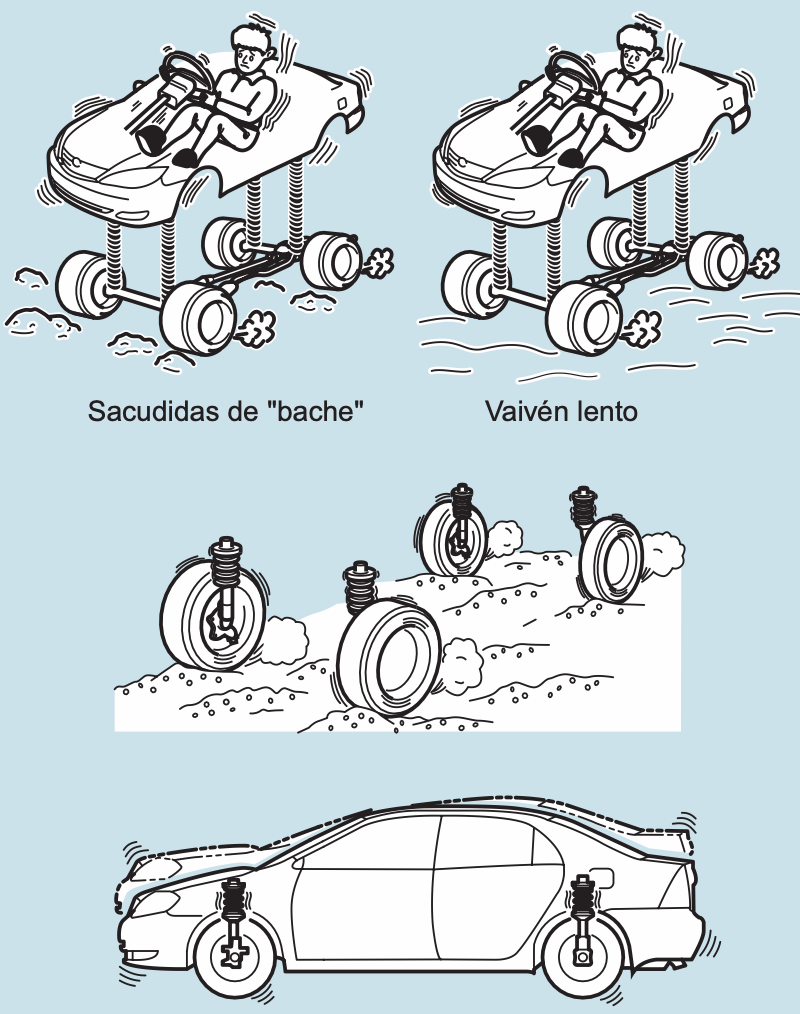 Causas Principales incomoda la conducción