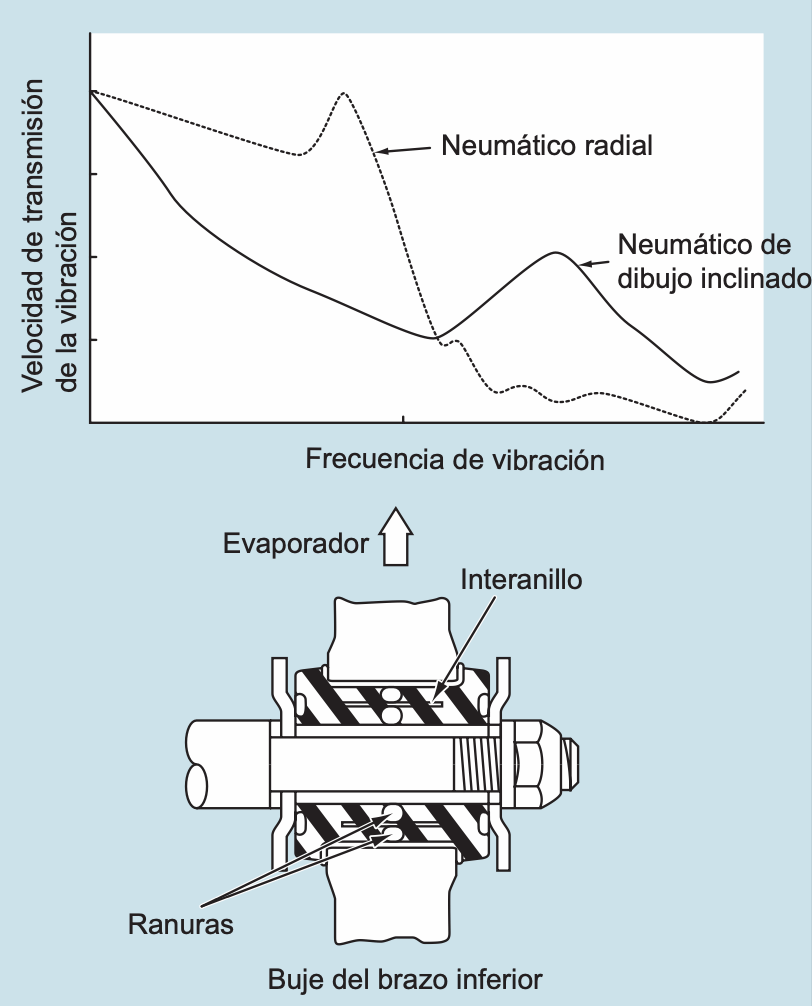 Observaciones adicionales - brusquedad al conducir