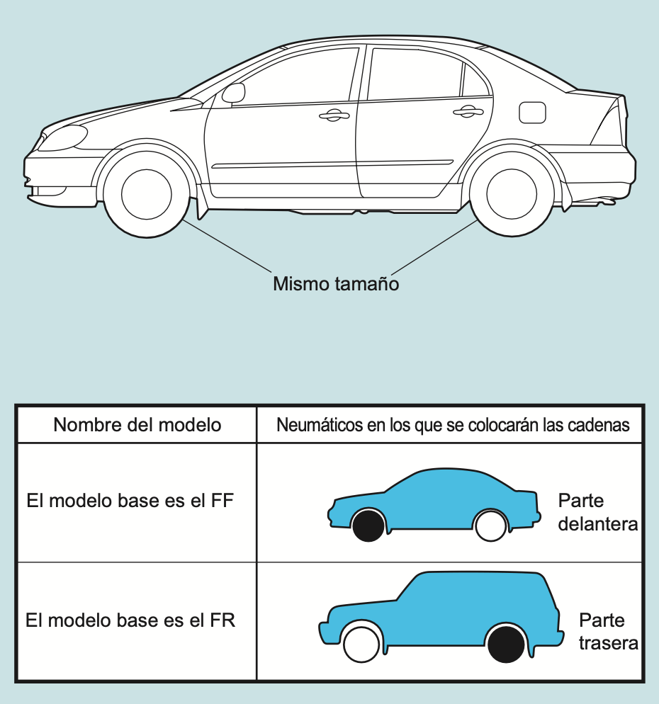 Importancia de los Neumáticos y el Uso de Cadenas