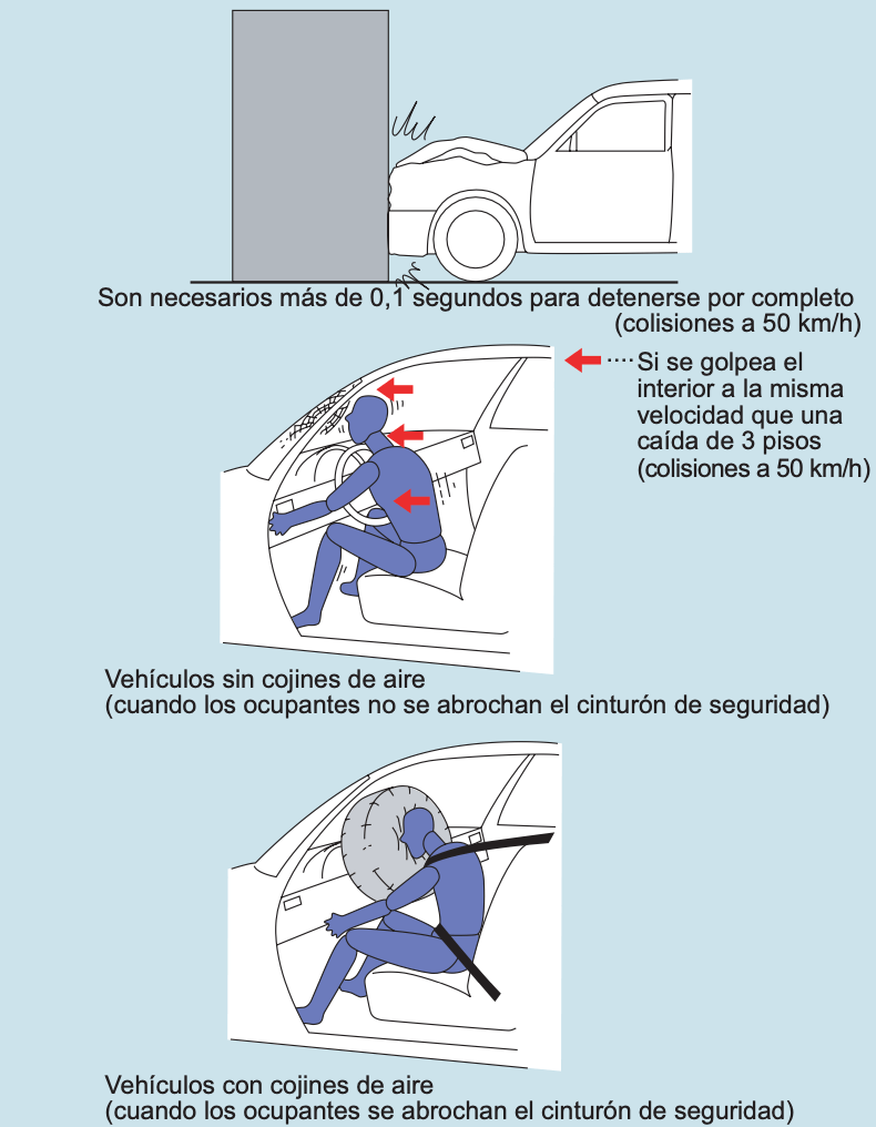 Necesidad de cinturones de seguridad y cojines de aire SR