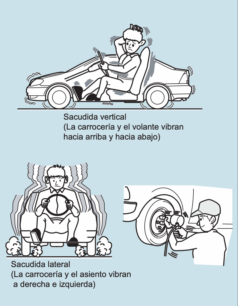 ¿Qué son las Sacudidas de la Carrocería?