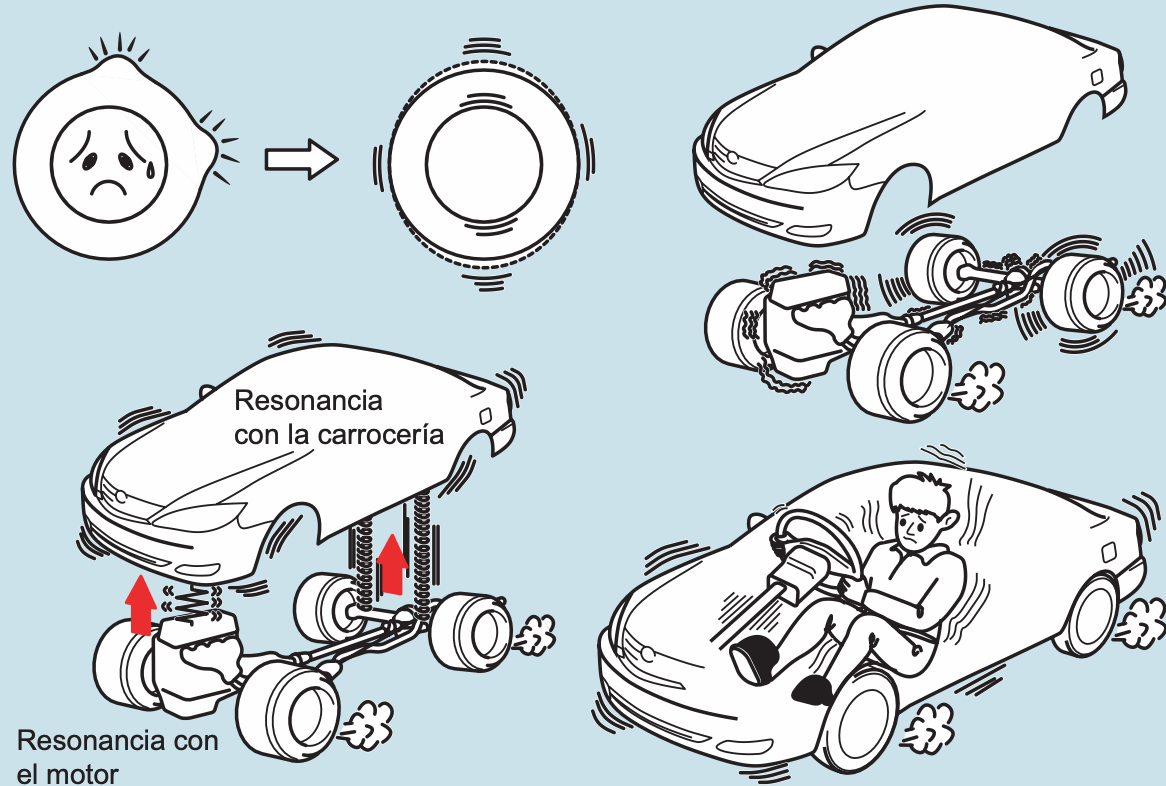 Causas Principales de las Sacudidas