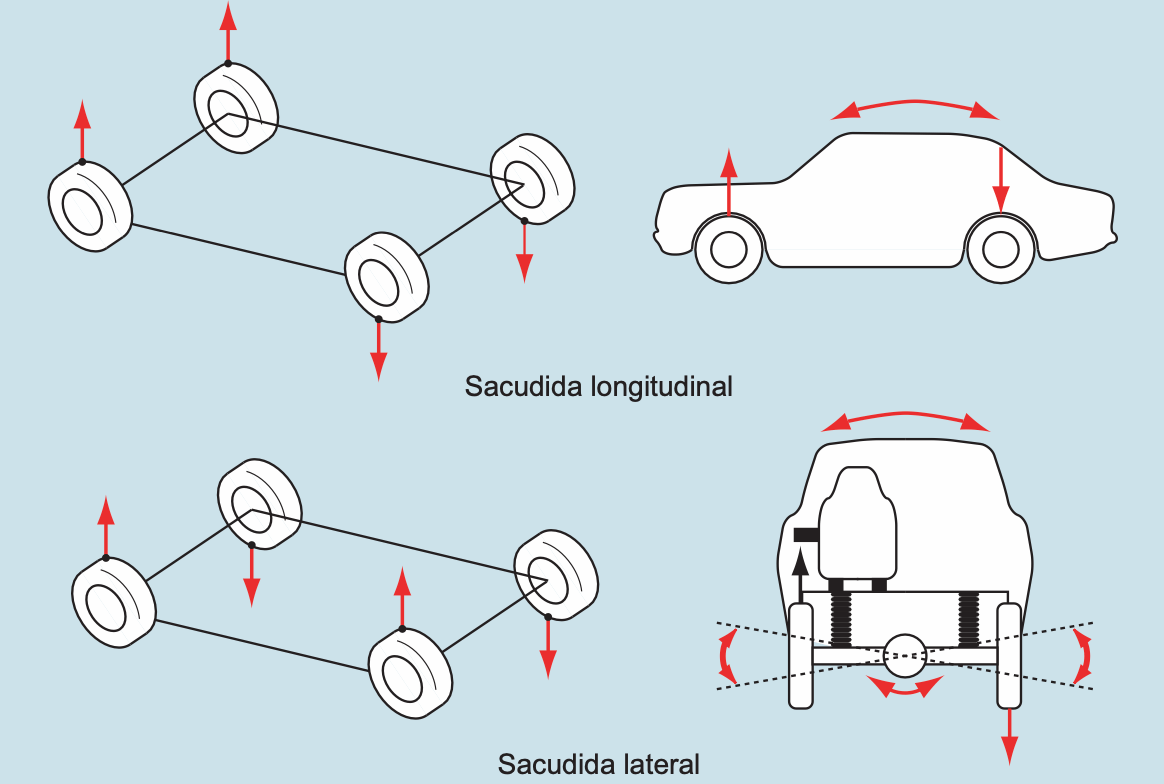 Causas Principales de las Sacudidas
