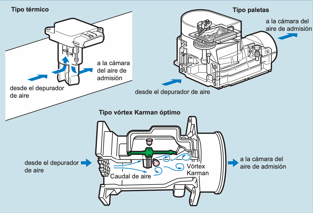 Caudalímetro de Aire (Air Flow Meter)