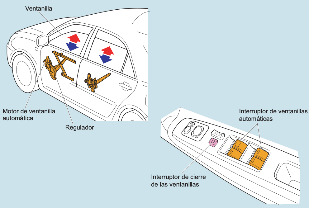 ventanillas automáticas