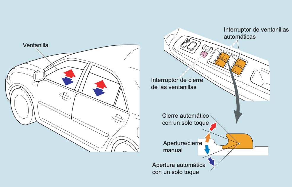 ventanillas automáticas