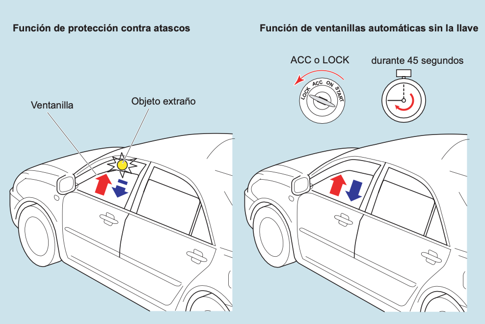 ventanillas automáticas