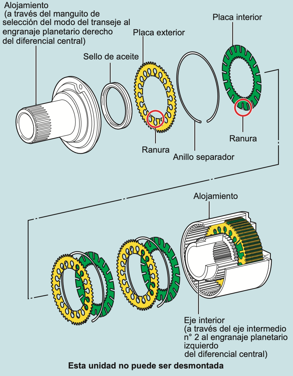 Funcionamiento del diferencial central con acoplamiento viscoso