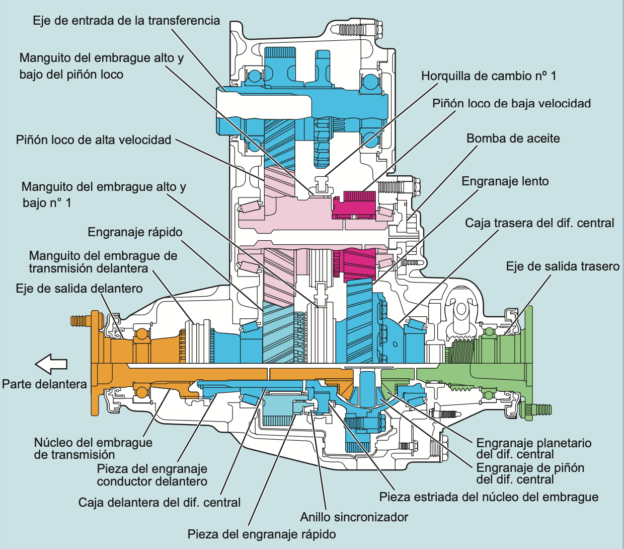 Control de Presión Constante