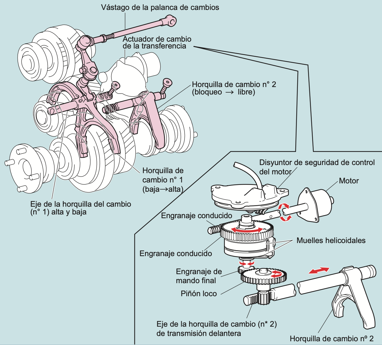 Control de Presión Constante