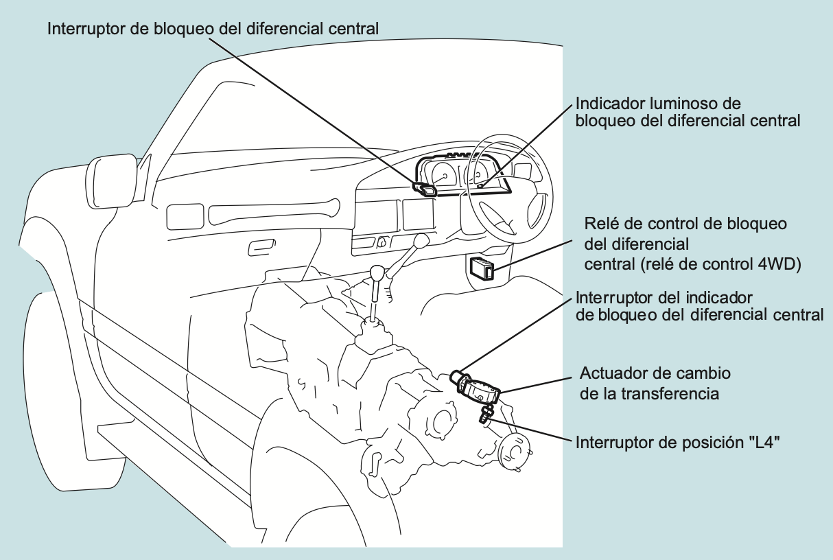Control de Presión Constante