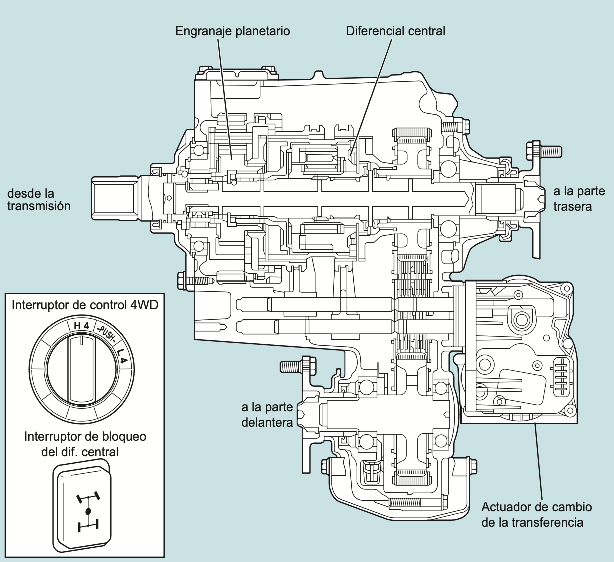 Control de Presión Constante