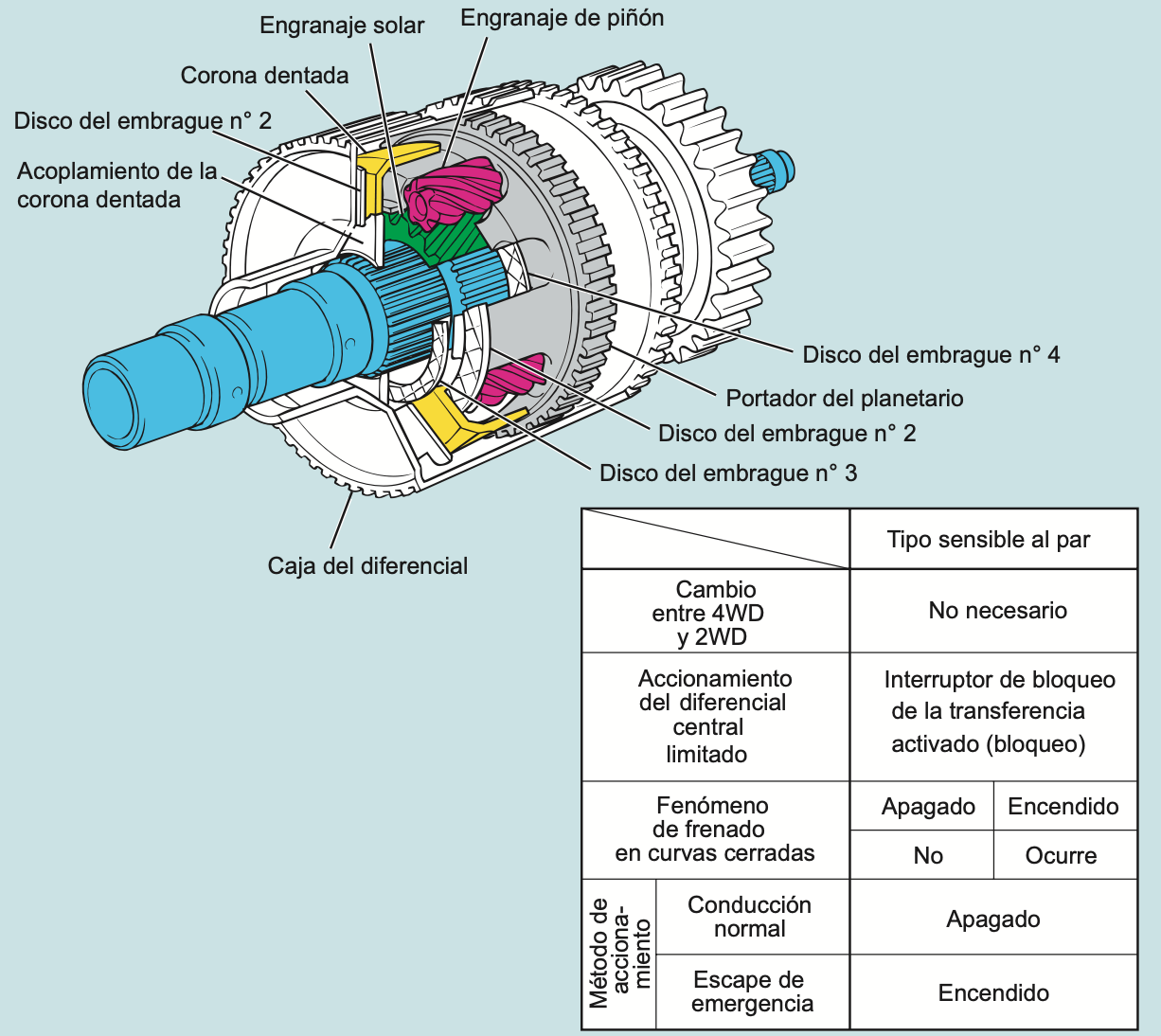 Control de Presión Constante