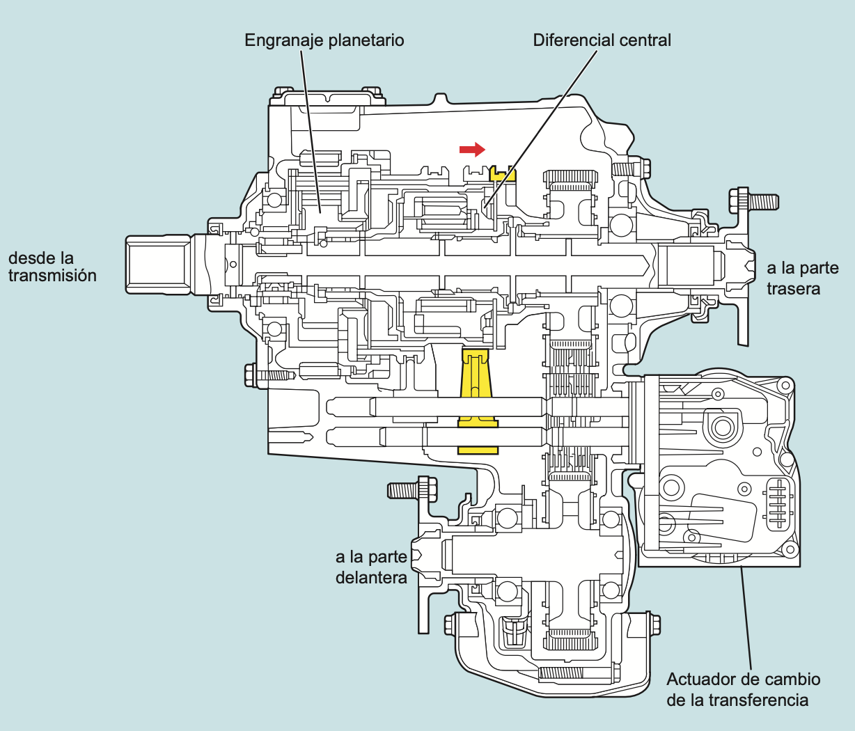Control de Presión Constante