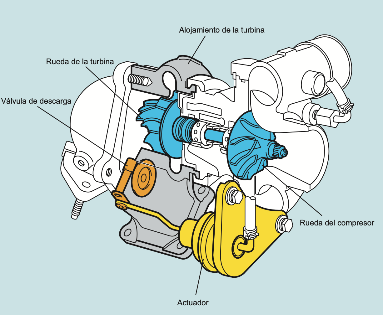 Alojamiento de la turbina y del compresor