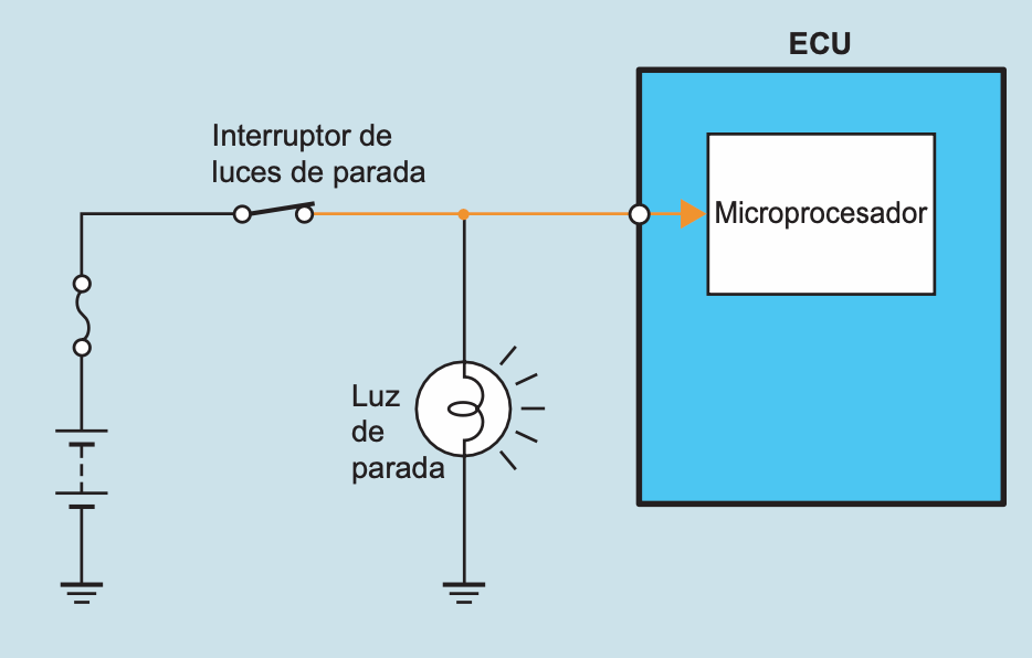 Utilización de una Fuente de Alimentación Distinta a la ECU del Motor (STA, STP)