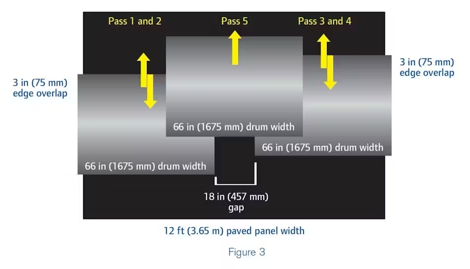 Diferencia entre el Ancho del Tambor y el Ancho Efectivo del Tambor