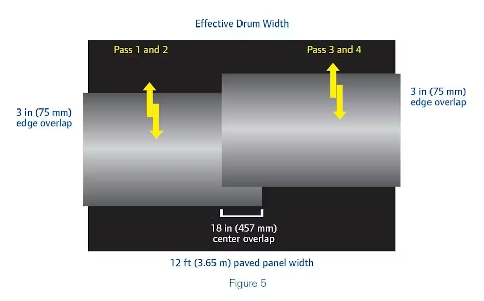 Anchos de Tambor Comunes en la Industria